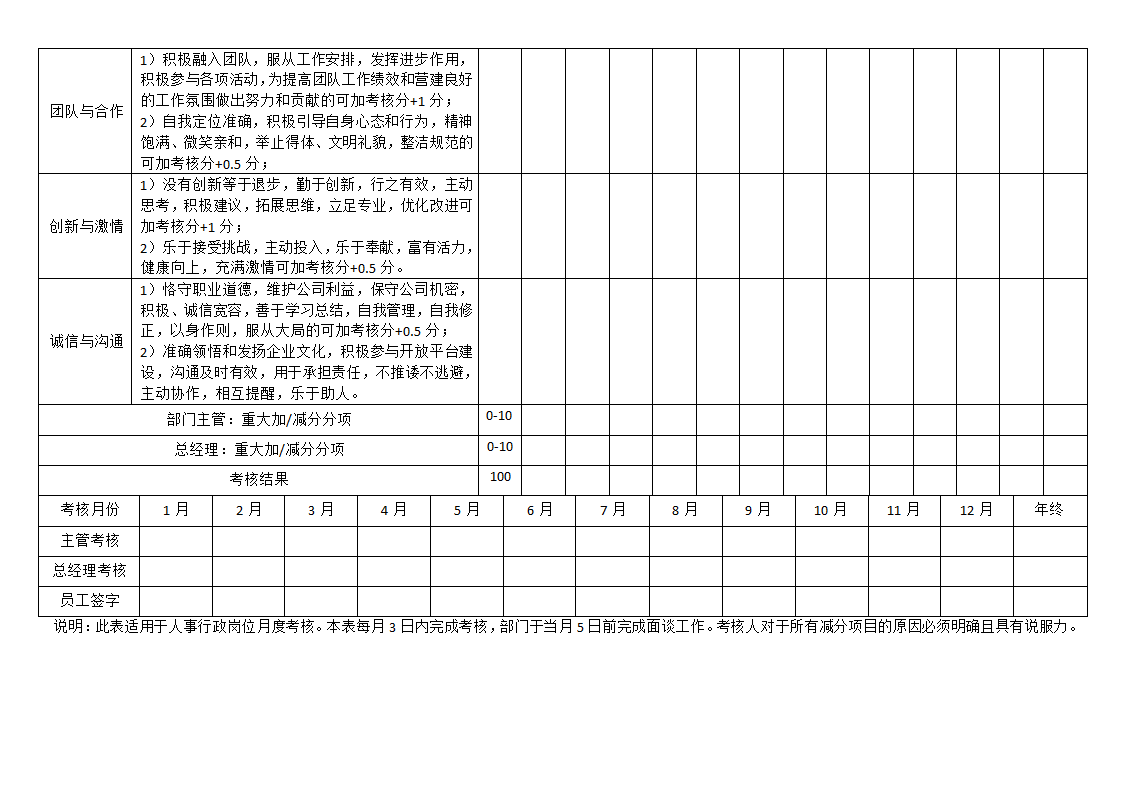 职能员工月度绩效考核表.docx第3页