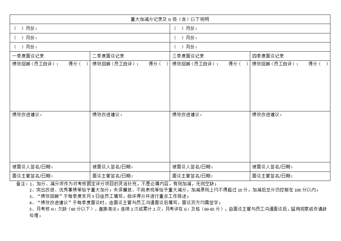 职能员工月度绩效考核表.docx第4页