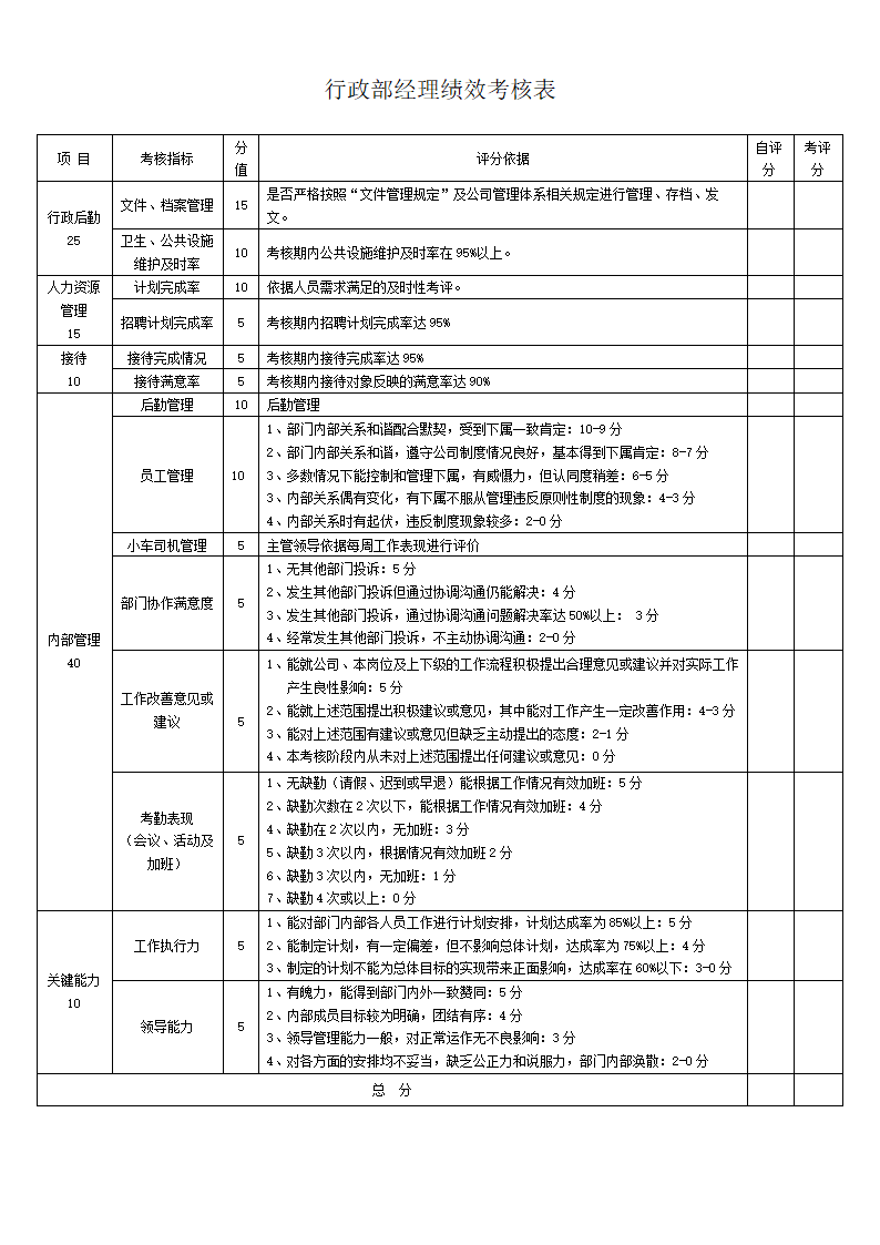 行政部绩效考核表.doc