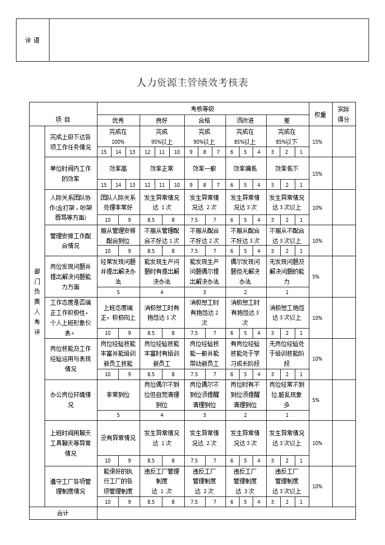 行政部绩效考核表.doc第2页