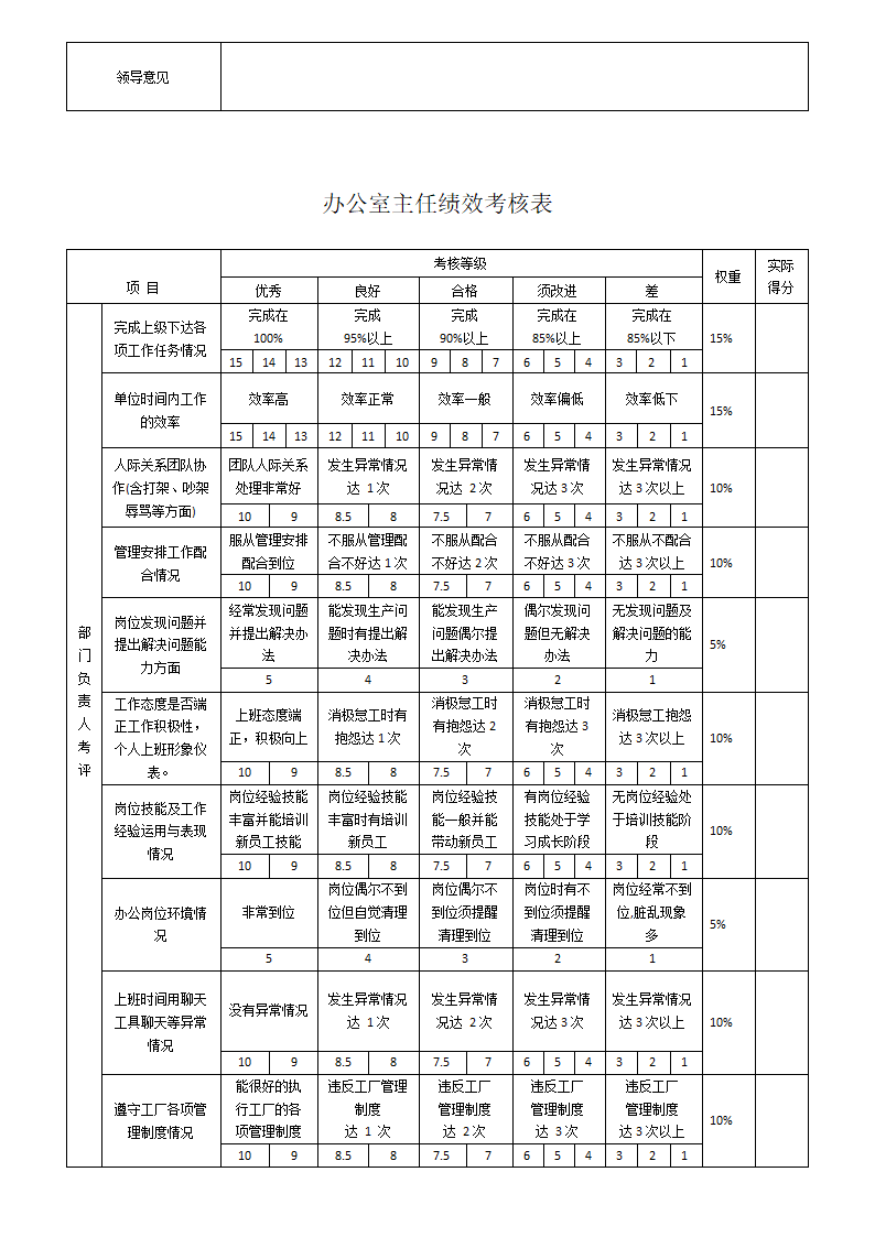 行政部绩效考核表.doc第3页