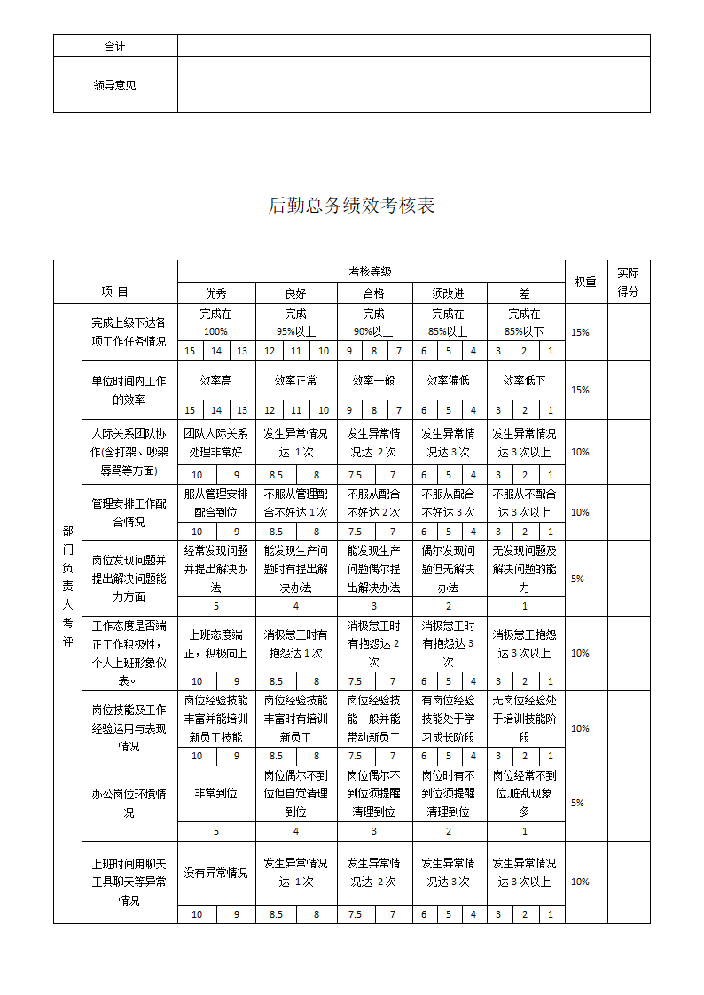 行政部绩效考核表.doc第4页