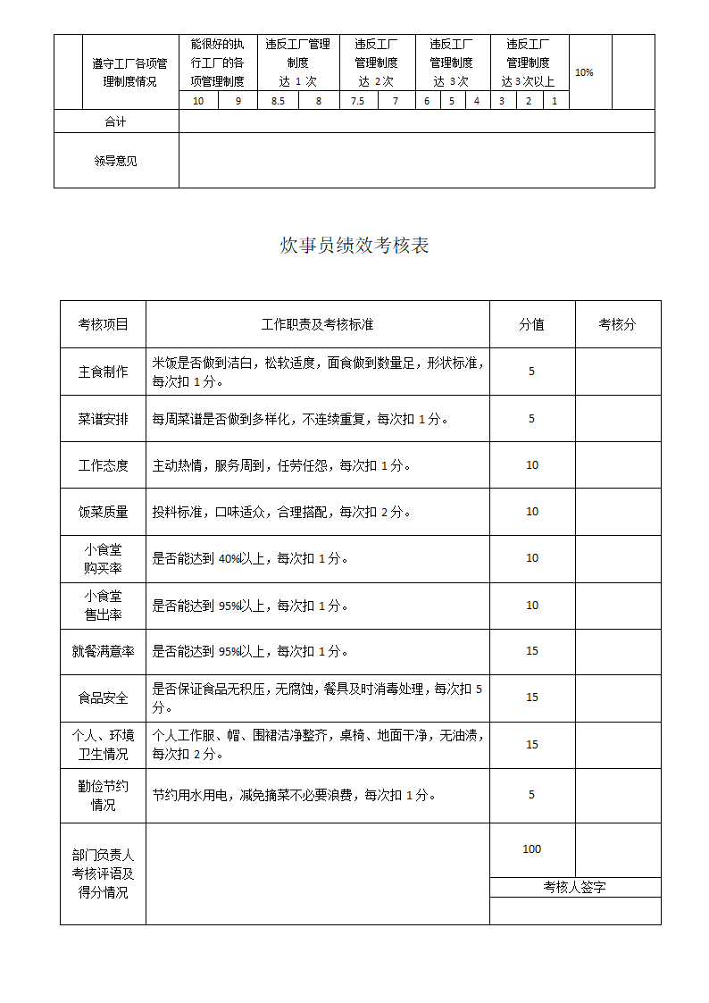 行政部绩效考核表.doc第5页