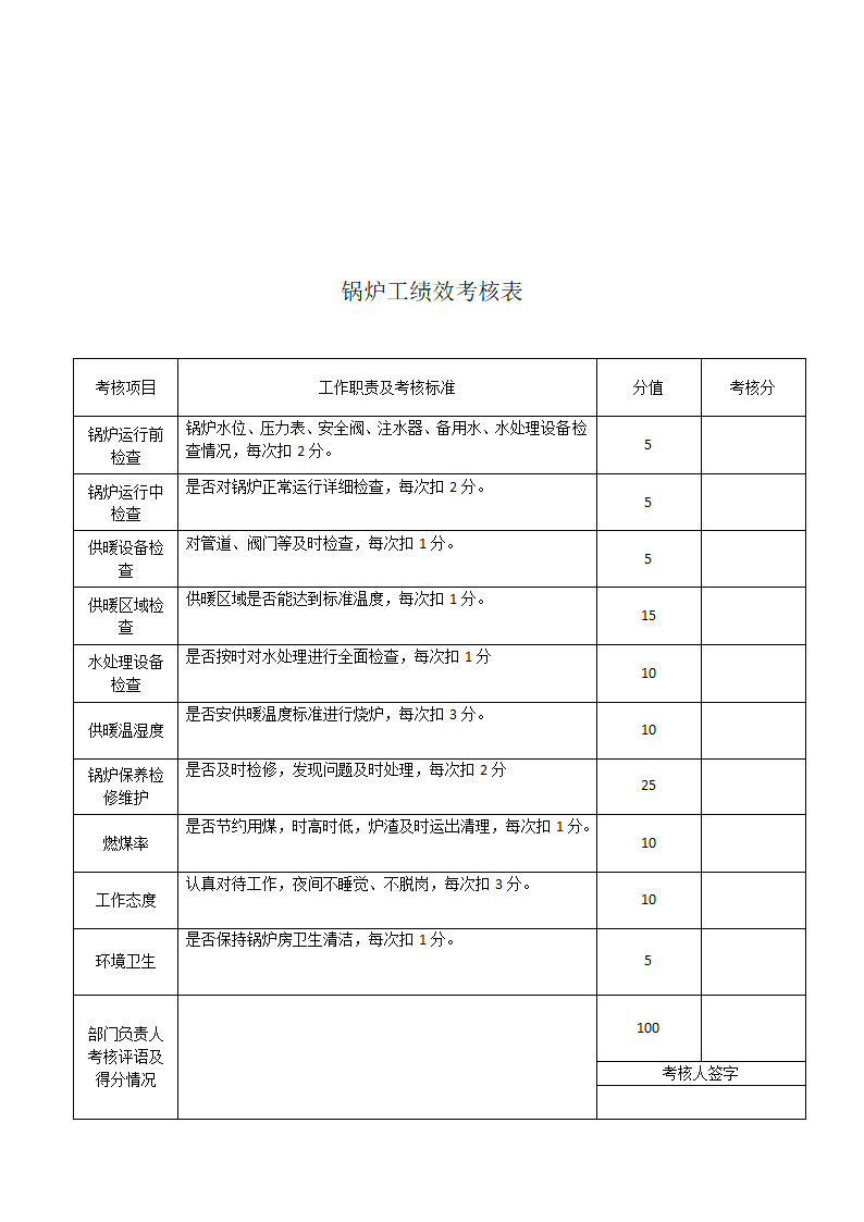 行政部绩效考核表.doc第6页