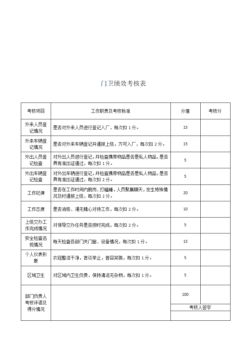 行政部绩效考核表.doc第7页