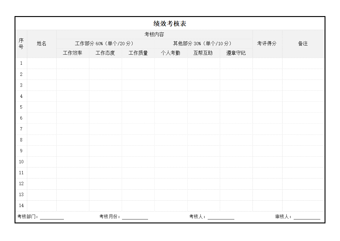 绩效考核清单.docx第2页