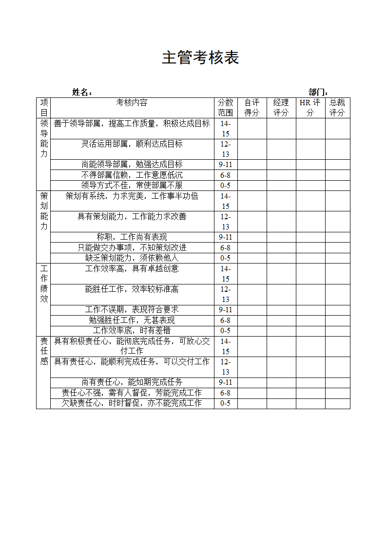 绩效考核之主管考核表.docx第1页