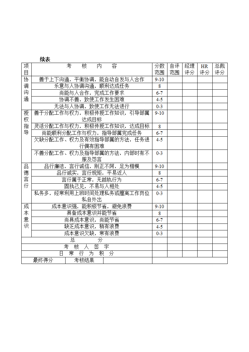 绩效考核之主管考核表.docx第2页