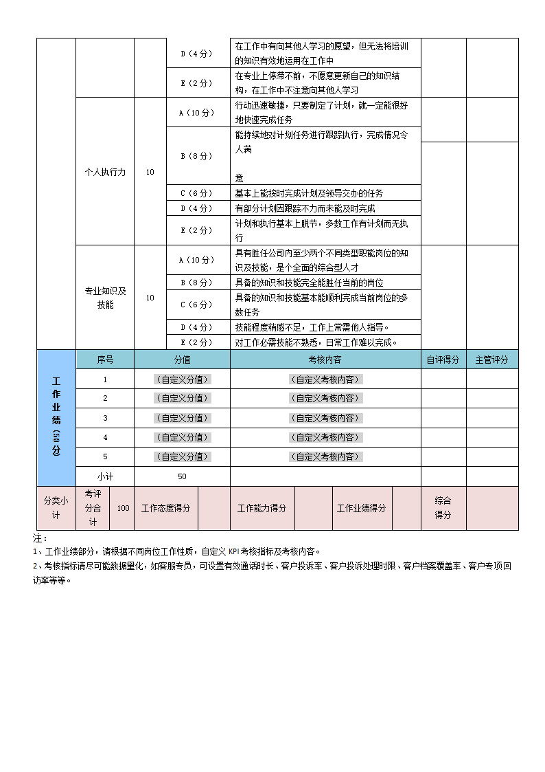 终绩效考核表.docx第2页