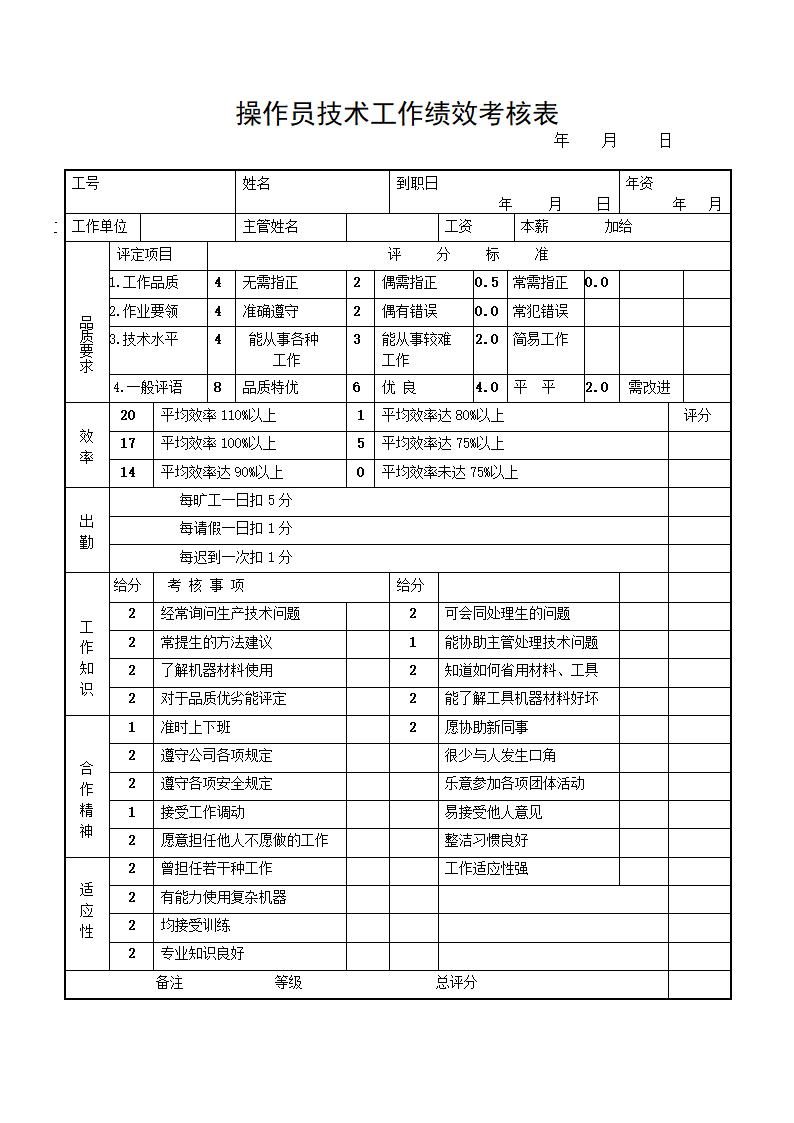 操作员技术工作绩效考核表.doc