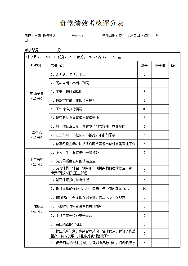 食堂员工绩效考核表.docx第1页