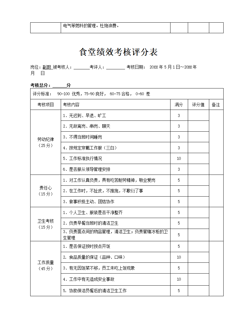 食堂员工绩效考核表.docx第2页