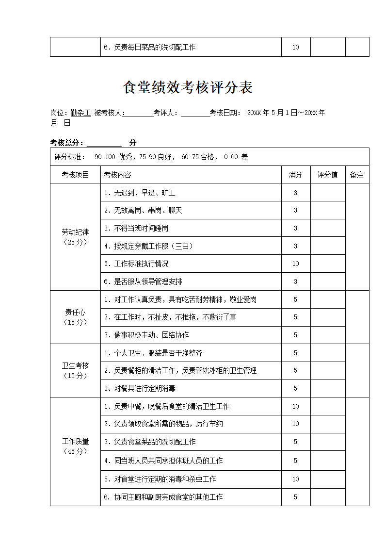 食堂员工绩效考核表.docx第3页