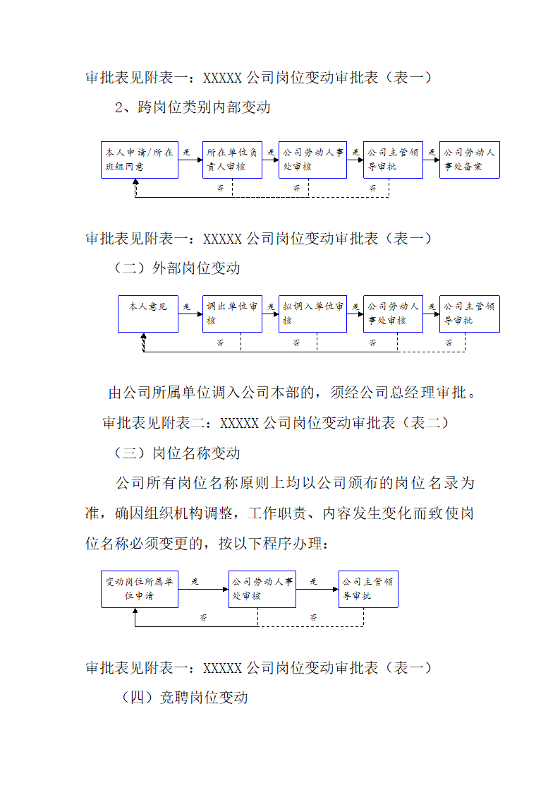 公司岗位变动管理办法.docx第3页