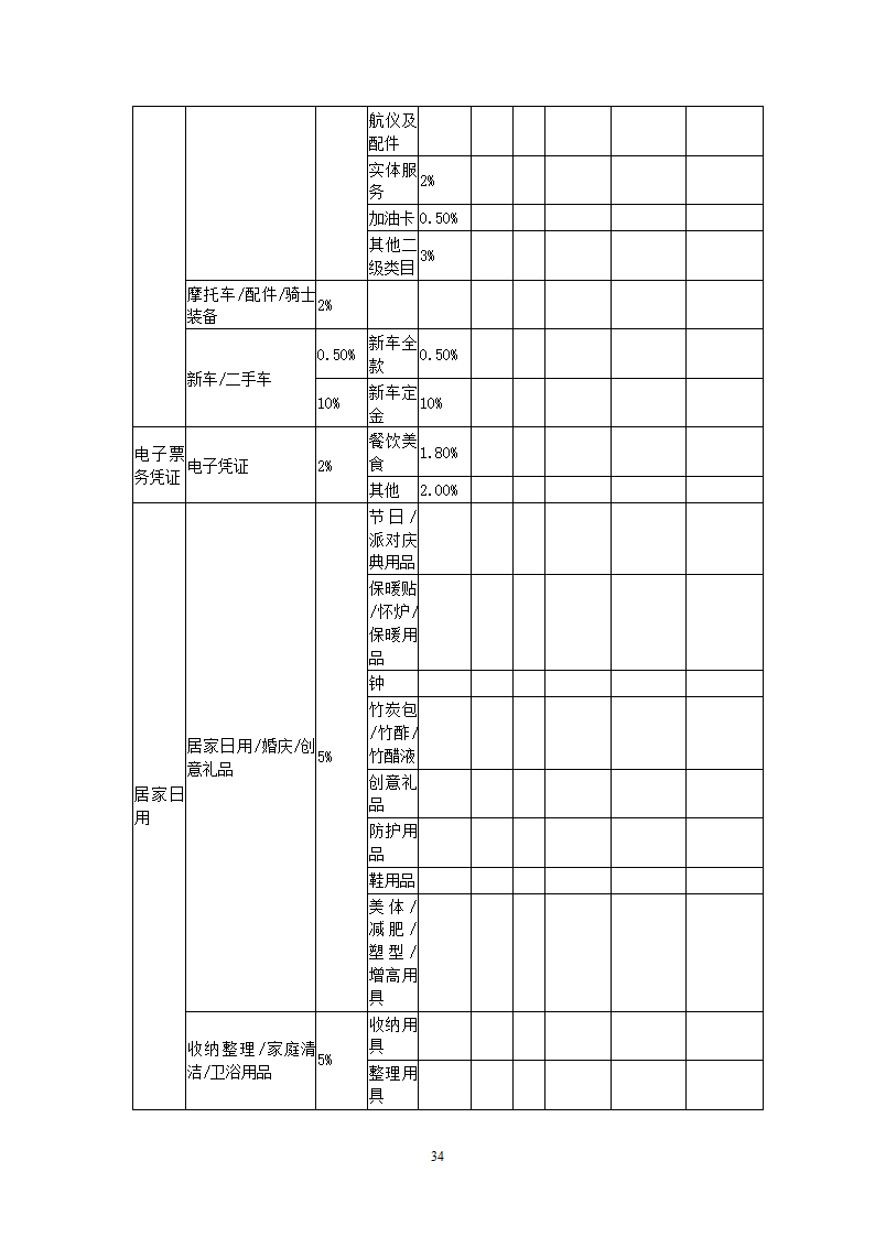 天猫入驻服务合同协议书范本.doc第34页