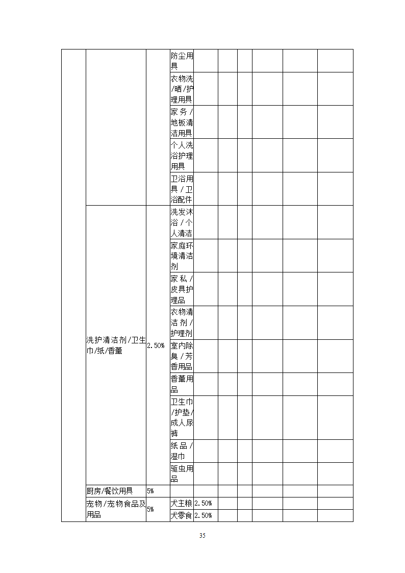 天猫入驻服务合同协议书范本.doc第35页