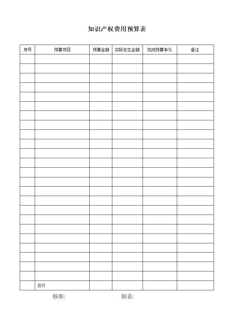 知识产权费用预算表.doc
