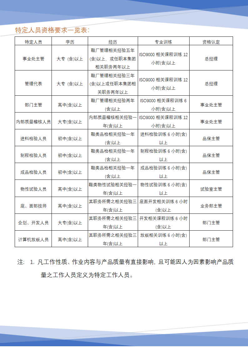 档案文件管理方法(员工教育训练与培训方法).docx第3页