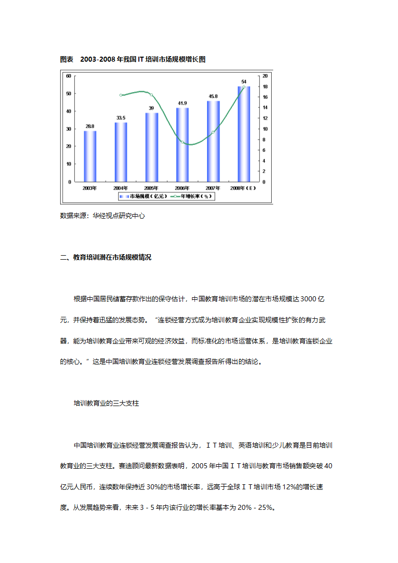 中国教育培训市场调查与发展分析.doc第5页