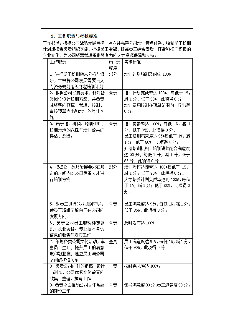 人力资源部职责.docx第15页