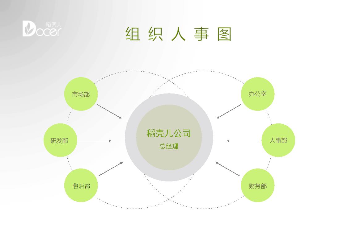 环绕风格组织人事图.docx