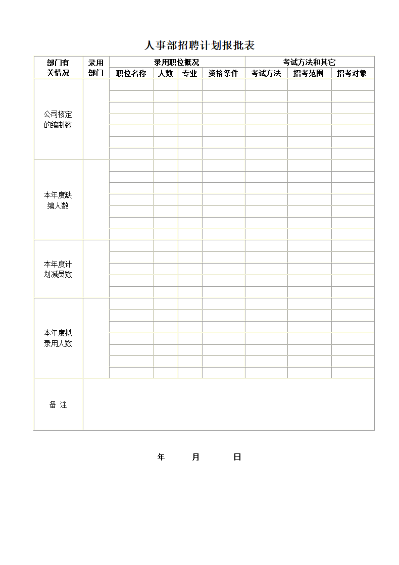 人事部招聘计划报批表.docx