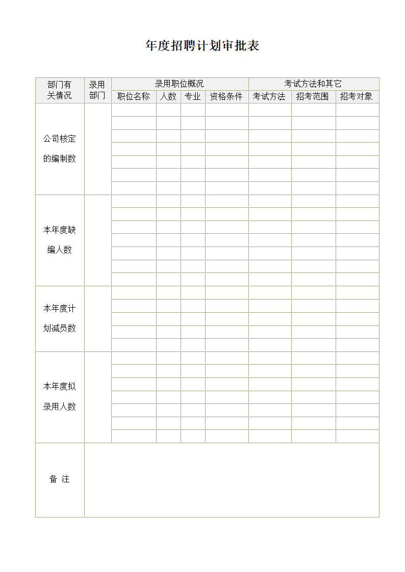 年度招聘计划审批表.doc第1页