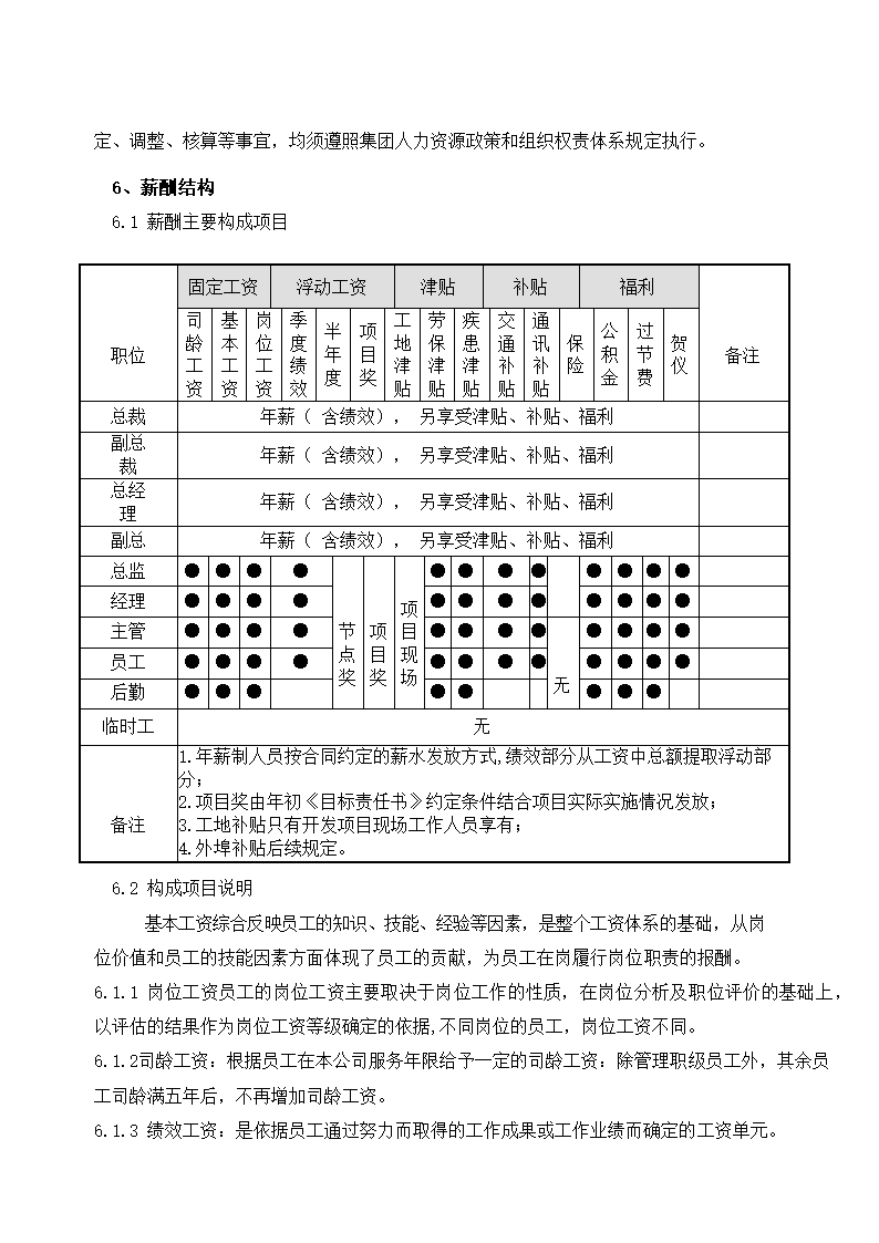 集团薪酬管理制度.docx第2页