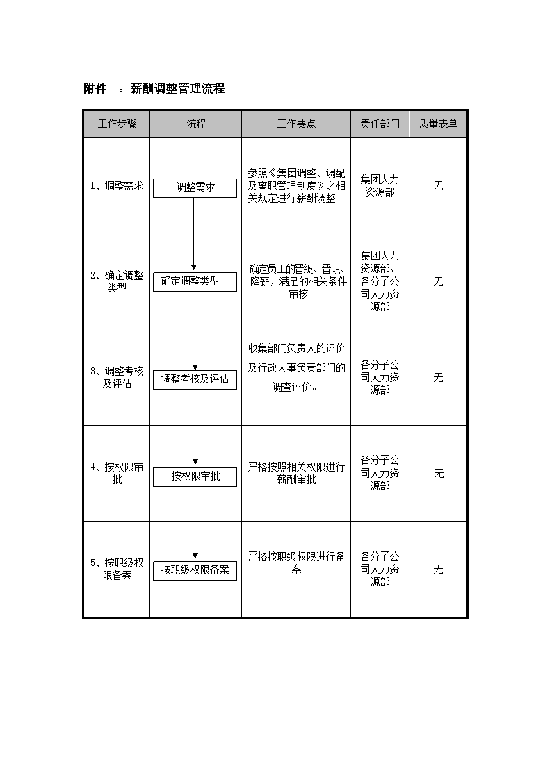 集团薪酬管理制度.docx第9页