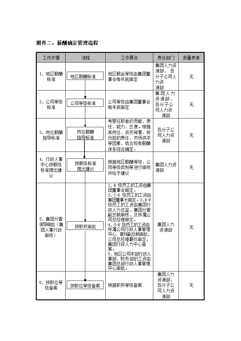 集团薪酬管理制度.docx第10页