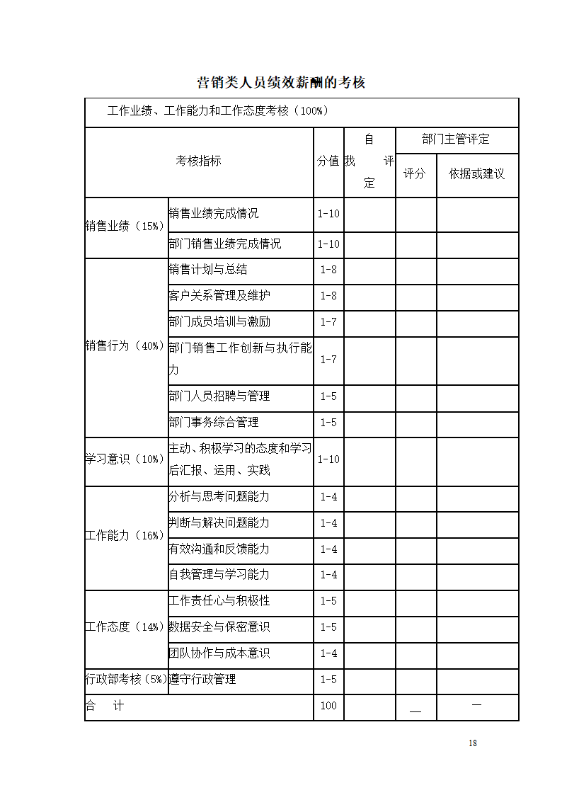 北京市乐居房地产公司薪酬管理制度设计组织方案.doc第18页