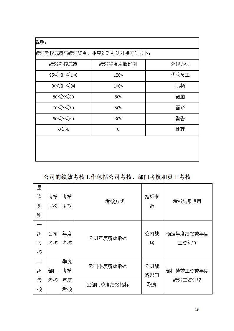 北京市乐居房地产公司薪酬管理制度设计组织方案.doc第19页