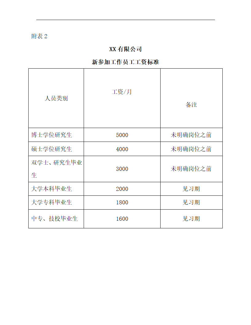 在岗职工薪酬管理办法.docx第5页