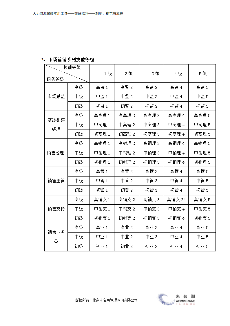 薪酬管理制度（含等级薪酬体系）.doc第12页