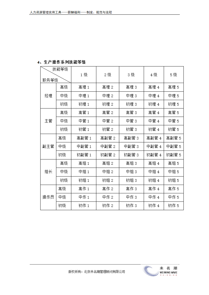 薪酬管理制度（含等级薪酬体系）.doc第14页