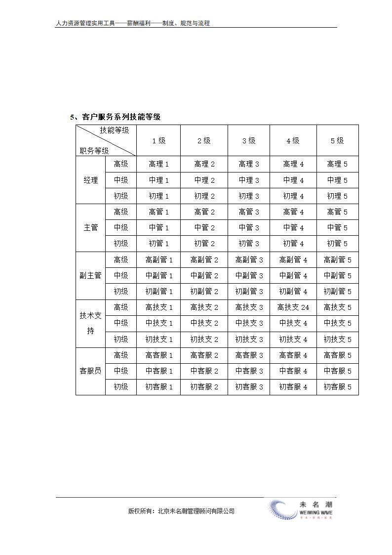 薪酬管理制度（含等级薪酬体系）.doc第15页