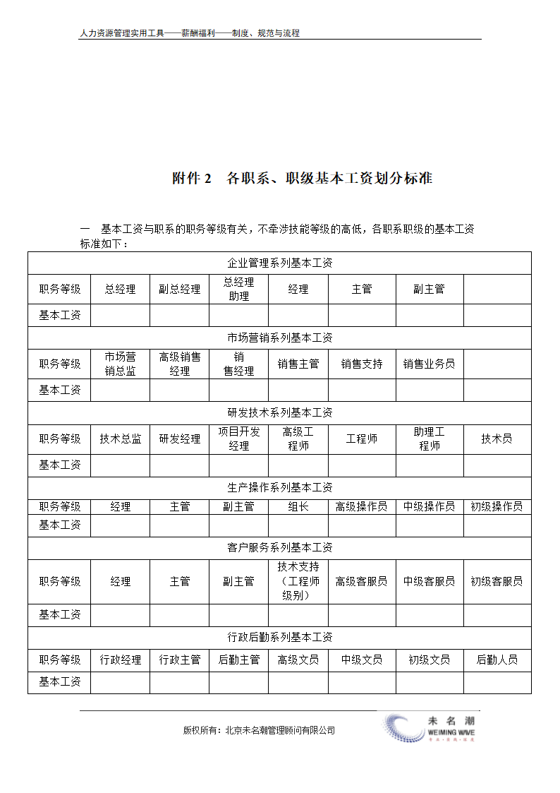 薪酬管理制度（含等级薪酬体系）.doc第17页