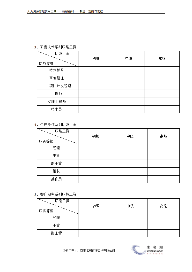 薪酬管理制度（含等级薪酬体系）.doc第19页