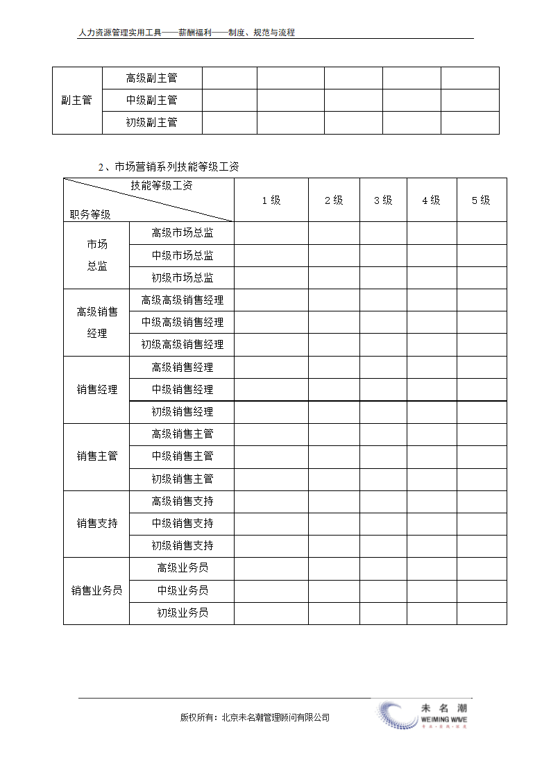 薪酬管理制度（含等级薪酬体系）.doc第21页