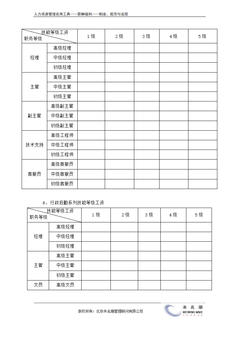 薪酬管理制度（含等级薪酬体系）.doc第24页