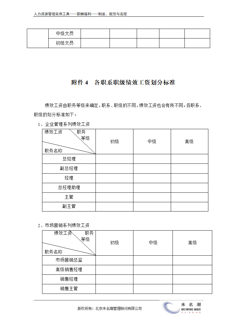 薪酬管理制度（含等级薪酬体系）.doc第25页