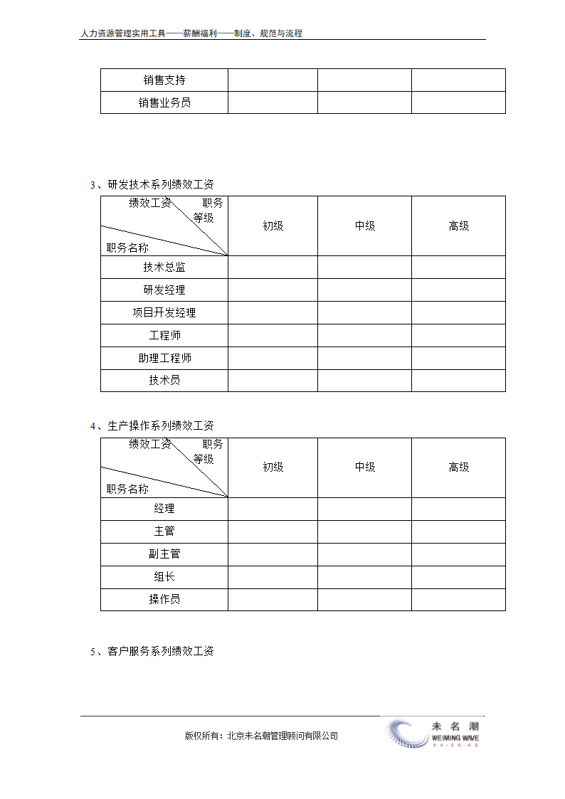 薪酬管理制度（含等级薪酬体系）.doc第26页