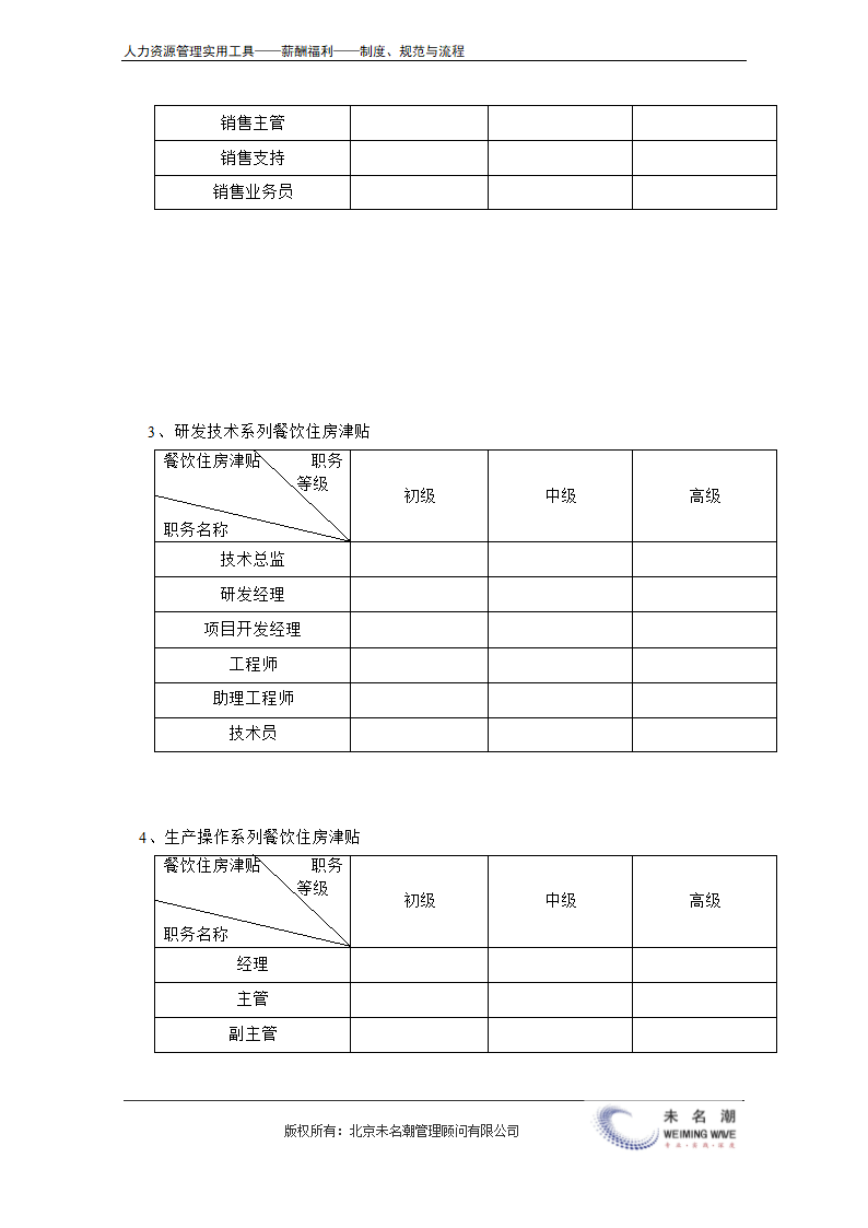 薪酬管理制度（含等级薪酬体系）.doc第29页