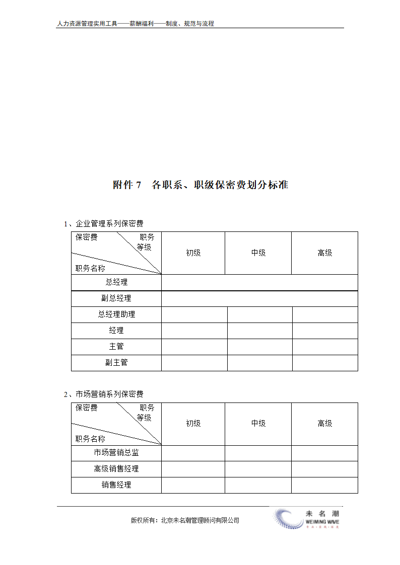 薪酬管理制度（含等级薪酬体系）.doc第31页