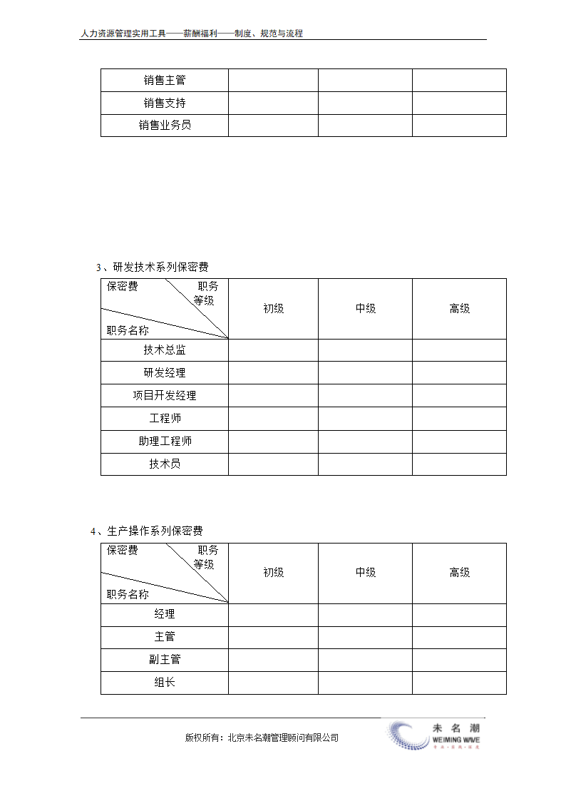 薪酬管理制度（含等级薪酬体系）.doc第32页