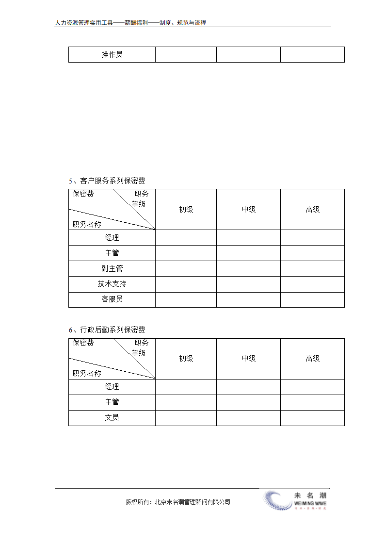 薪酬管理制度（含等级薪酬体系）.doc第33页