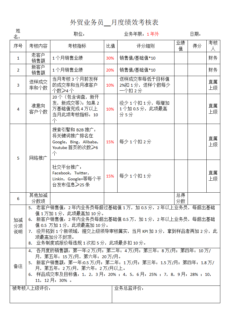 外贸业务员月度绩效考核表.doc第2页