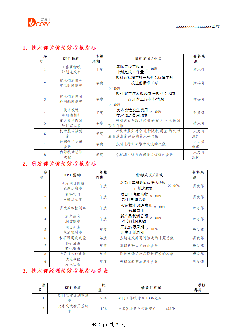 技术研发人员绩效考核.docx第2页