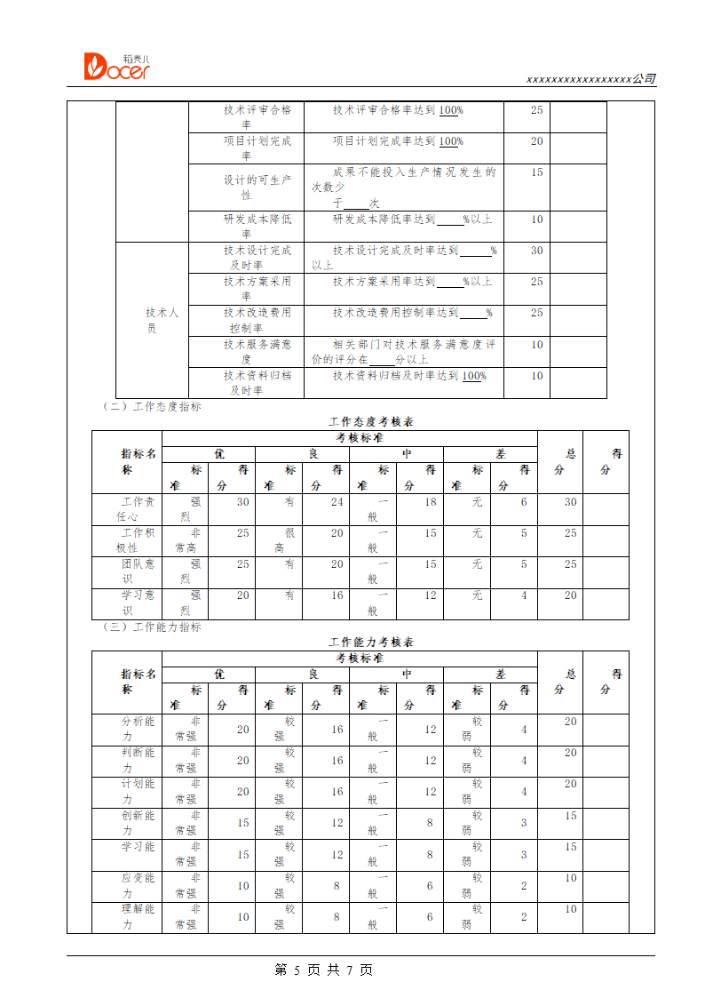 技术研发人员绩效考核.docx第5页