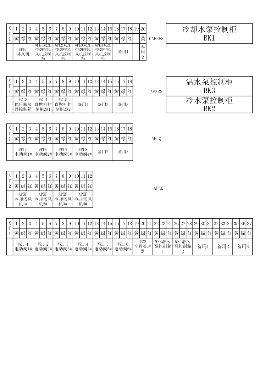 配电箱标签第1页